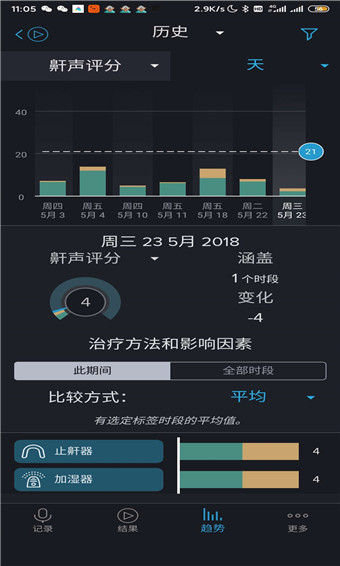 鼾声分析器