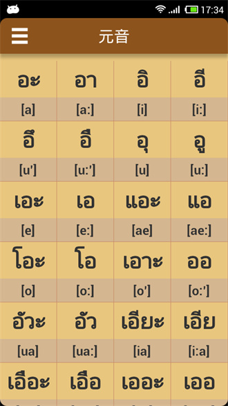 thaialphabetchart