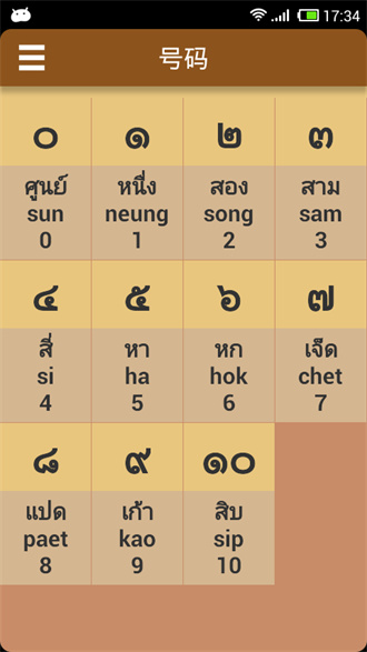 thaialphabetchart