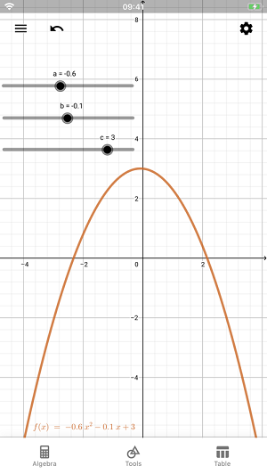 geogebr