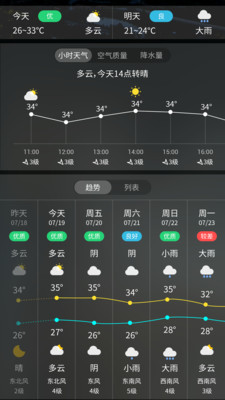 透明时钟和天气v5.7.2