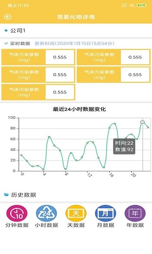 信达环境预警